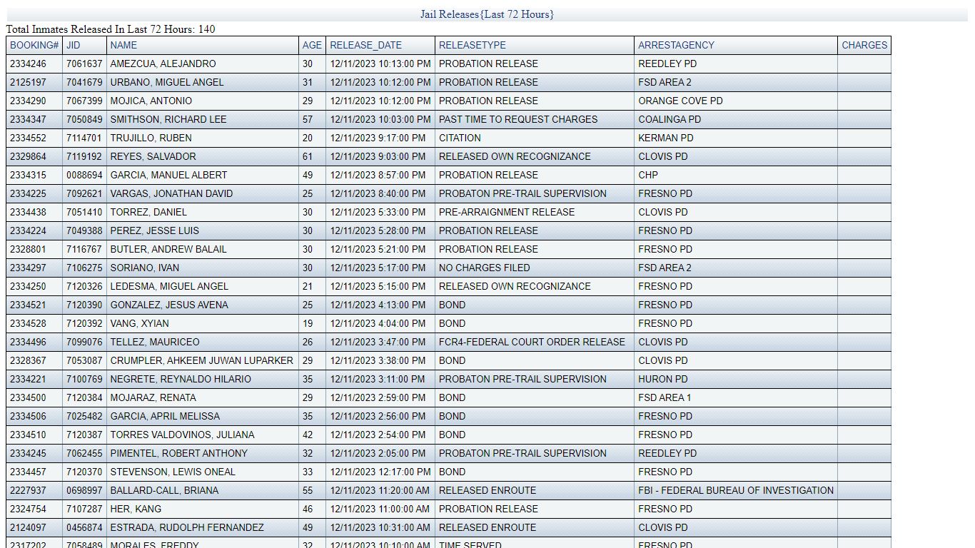 JAIL RELEASES - LAST 72 HRS - Fresno County Sheriff-Coroner's Office